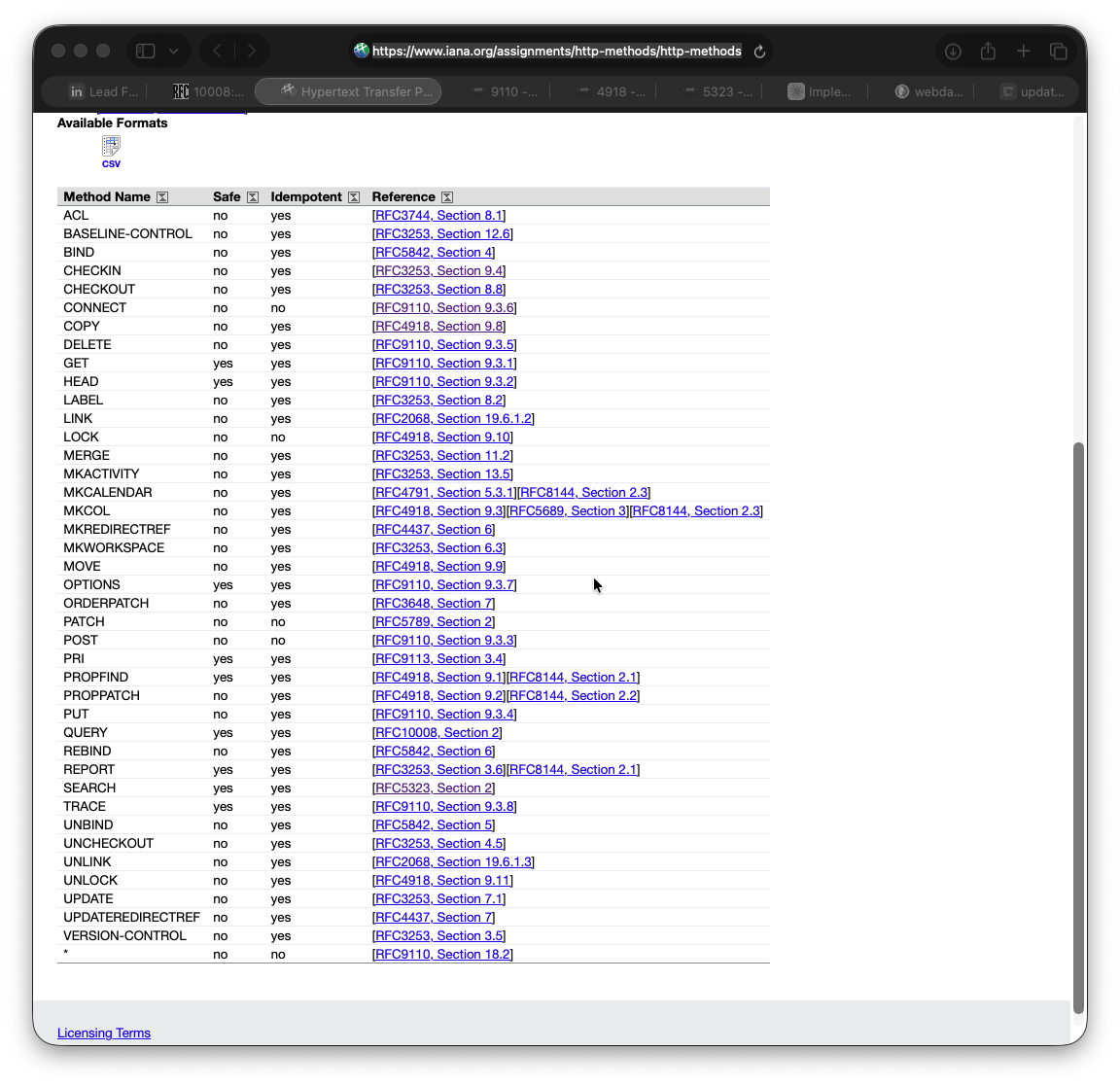 all-http-methods